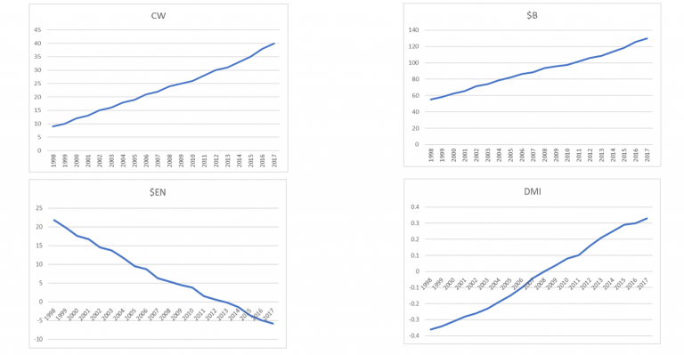 Beef Industry Trends