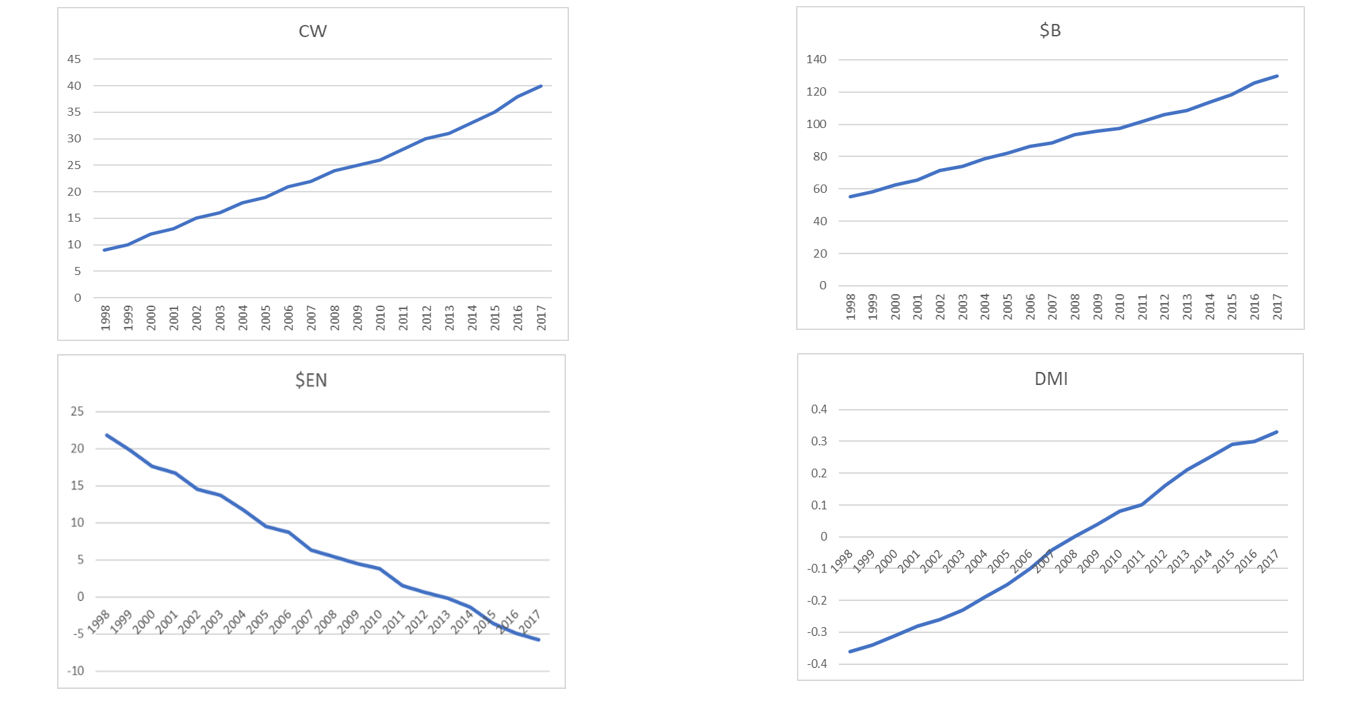 Beef Industry Trends